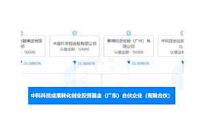 创投基金公司名字