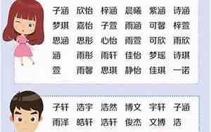 给他取什么名字好听英文