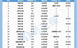 保险公司名字怎么消除