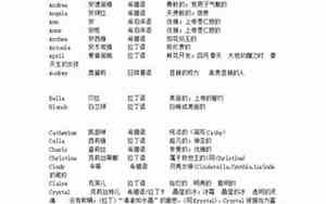 好听的英文名简约女网名
