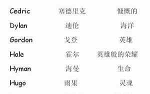 国外什么名字好听的名字