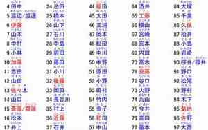 日本好听的市民名字
