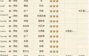 淘宝店取什么名字好听