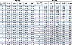 好名字七个字以内男生