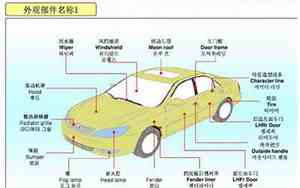 汽车零件的公司起名