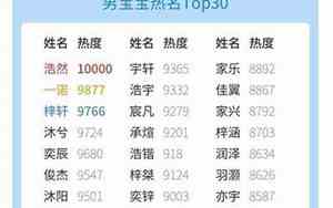 搞笑的幼儿宝宝名字