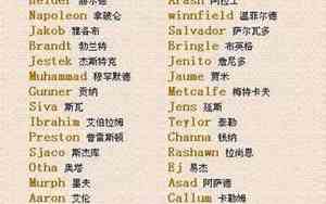 好听的英文幼儿老师名