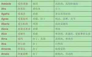 公司名字简单英文大全女