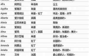 粤语好听的名字团队