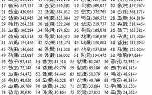 古今中外好名字