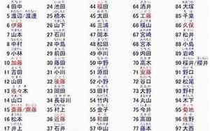 白姓宝宝多金名字