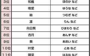 日本好听的名字女孩名字