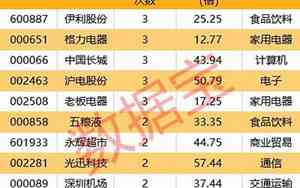 炒股网名