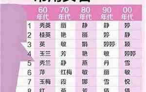 好名字必须要好一点吗