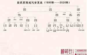 家谱制作公司名字