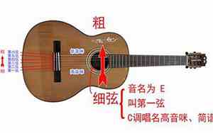 什么吉他的歌名好听