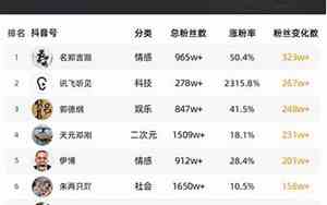 头很大的宝宝抖音名字