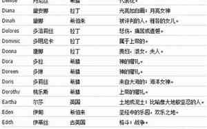 改一个好听的网名
