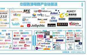 做跨境的公司名字