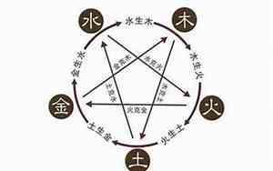 五行属水带金的好名字