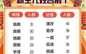 兔宝宝沐苒名字打分