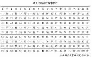百家姓里有什么好名字