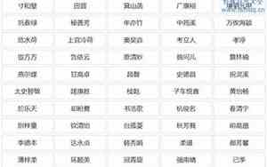 好听又强大的名字