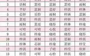 202年宝宝名字大全