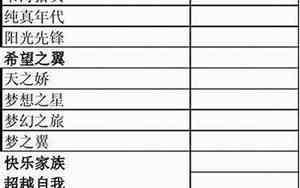名字来历怎么形容的好听