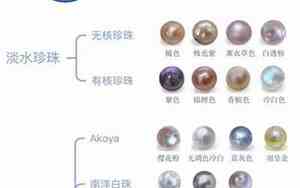 生产珍珠的公司名字大全