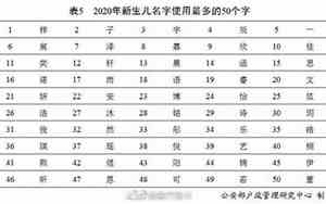 四个字的名字宝宝林姓
