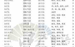 日本好听的名字微信
