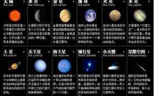 宇宙中名字好听的星球