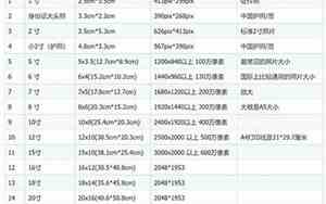 18寸是多少公分