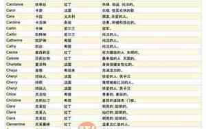 现在好听的英文名女生
