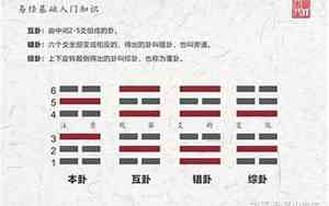 乾卦中的好名字