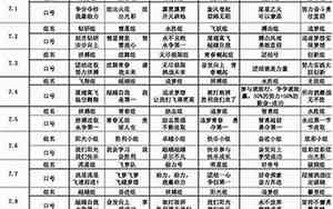 烧鸡起个什么名字好听