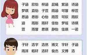 2018好名字大全免费