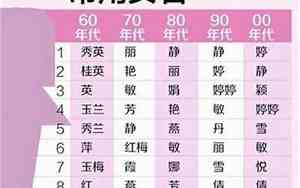 绎好听的名字女孩