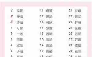22楼用什么名字最好听