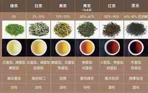 好听黑茶的名字