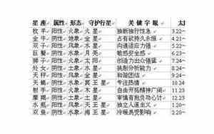 土象星座有哪些好听