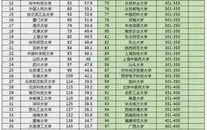 中国前十名好名字