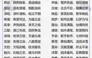 女孩姓高好听的名字