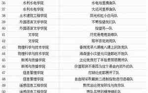 所有好听组队的名字