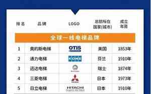 电梯名字改为公司名字
