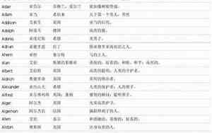 男宝宝英勇的名字