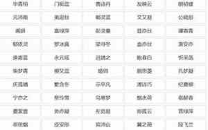 大君的个性宝宝名字