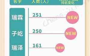 成都宝宝名字最多