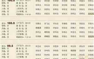 兔宝宝五谷好名字怎么取
